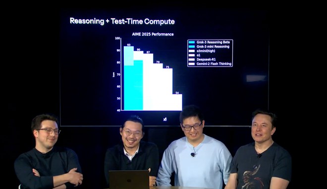 Elon Musk công bố Grok 3: AI “thông minh nhất thế giới”, tuyên bố vượt mặt GPT-4o